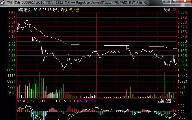 资深操盘手选股方法,万能选股公式珍藏版