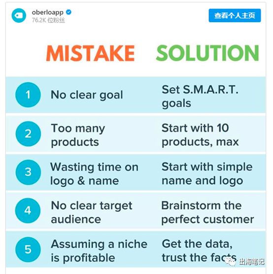 8周流水6700美元Dropshipping运营全流程曝光丨出海笔记