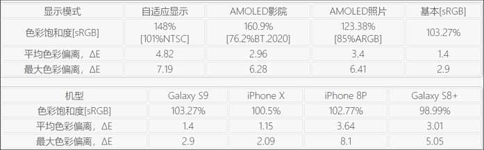 三星s9+简单介绍,三星s9+如何分辨原装机