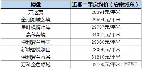 2019年栖霞区初中排名,栖霞区学校划片