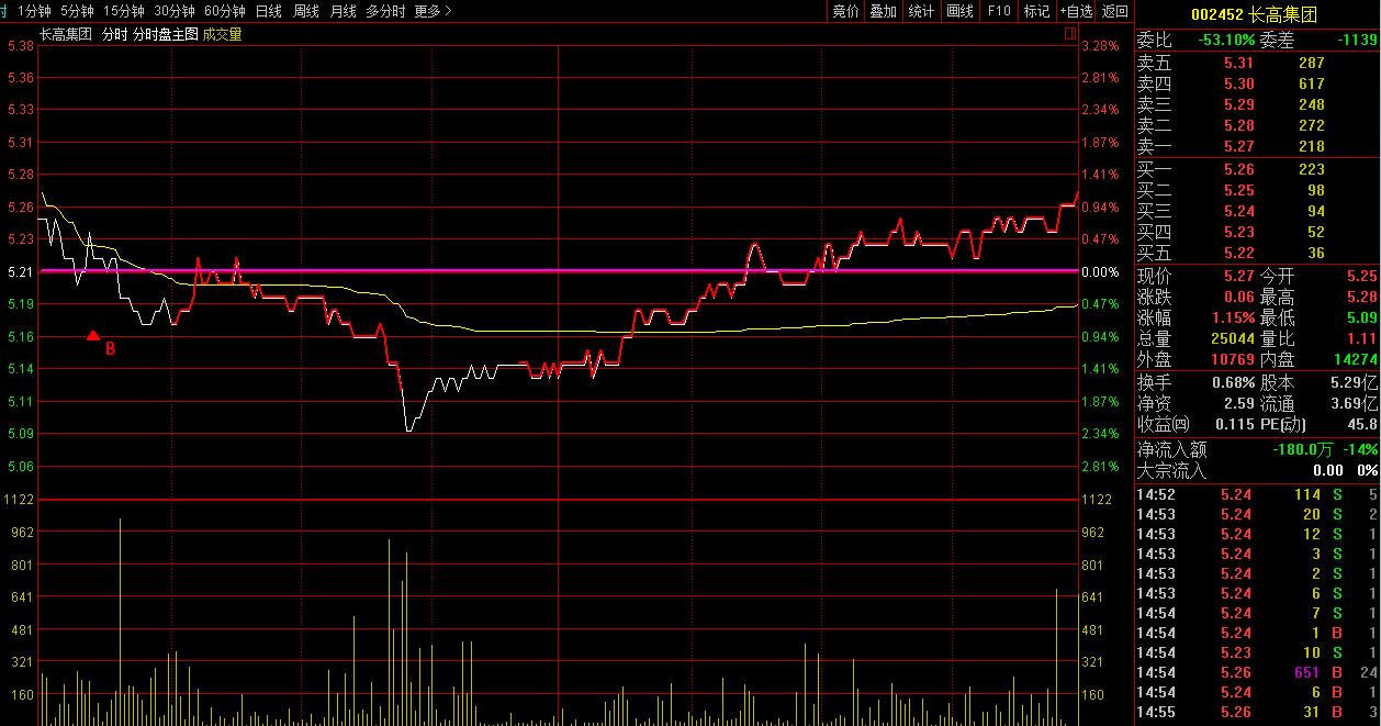 公开实盘不怕被抄吗,股票盘面的骗局