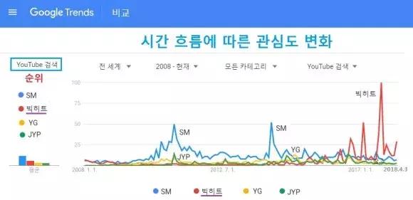 四大韩国娱乐公司营收,四大韩国娱乐公司特点