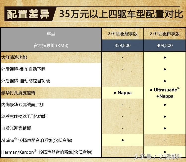 大指挥官广汽菲克jeep中型suv,广汽菲克Jeep大指挥官汽车