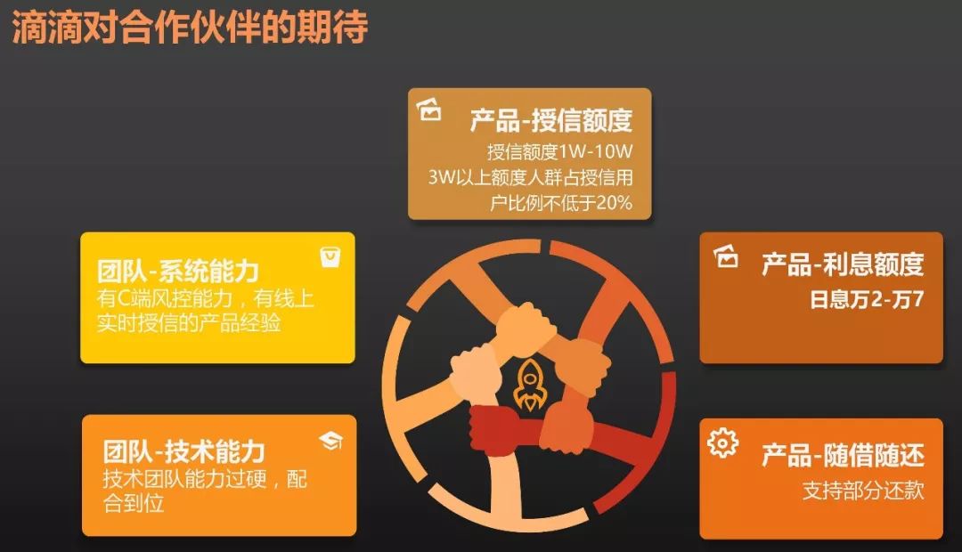 滴滴贷款成功案例,滴滴上的贷款是合法的吗