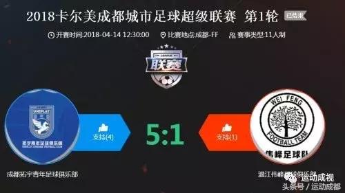 2018城市超级足球联赛,卡尔美杯足球比赛