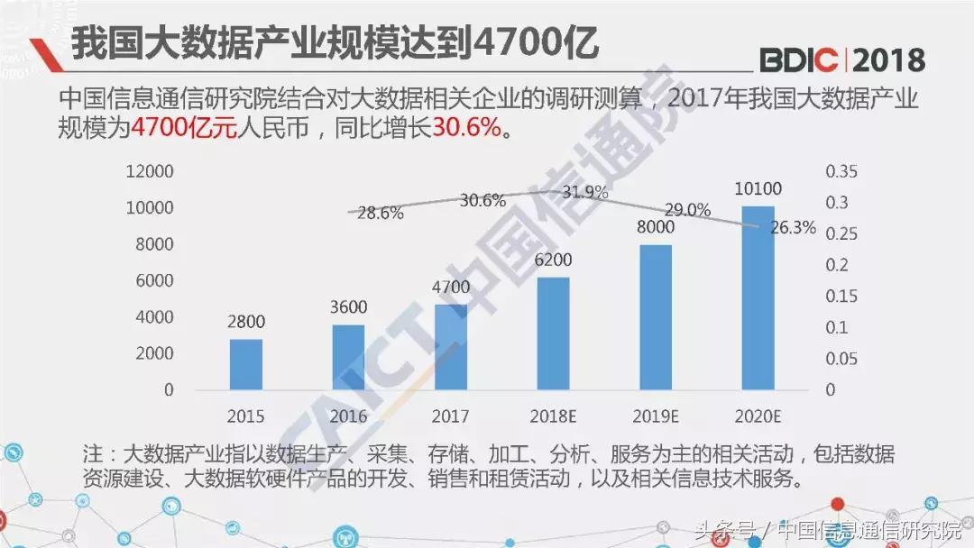 中国信通院大数据产业讲座,中国信通院江西研究院ppt