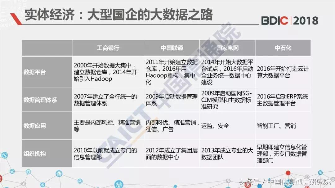 中国信通院大数据产业讲座,中国信通院江西研究院ppt