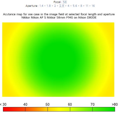 适马16-28对比蔡司16-70哪个好,24-70蔡司和适马镜头哪个好