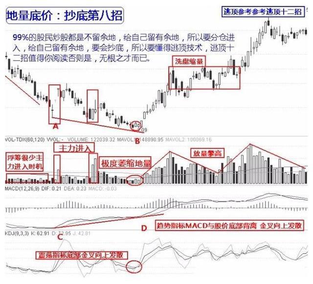 只有一种散户能赚钱,真正在股市赚钱的只有两种人