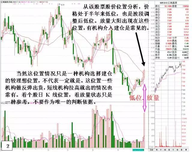 最简单最实用的炒股技术,老股民悟出的十大炒股赚钱法则