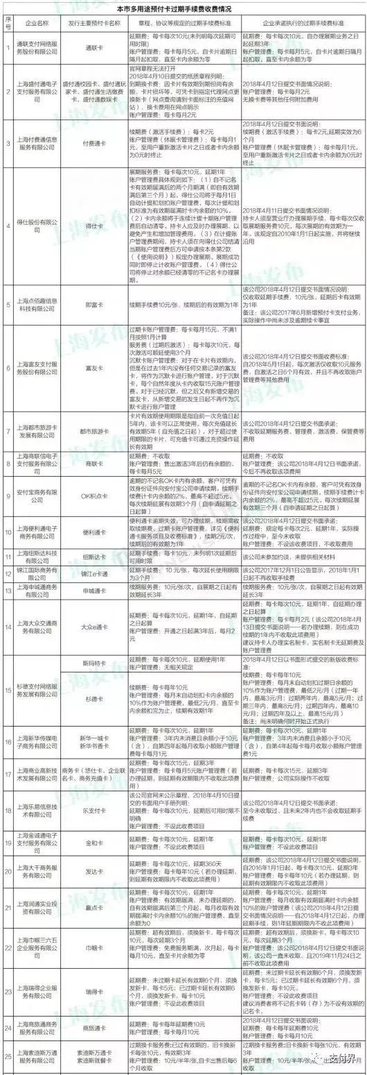 26家支付机构年内被罚近62亿,2022年40家支付公司被罚名单