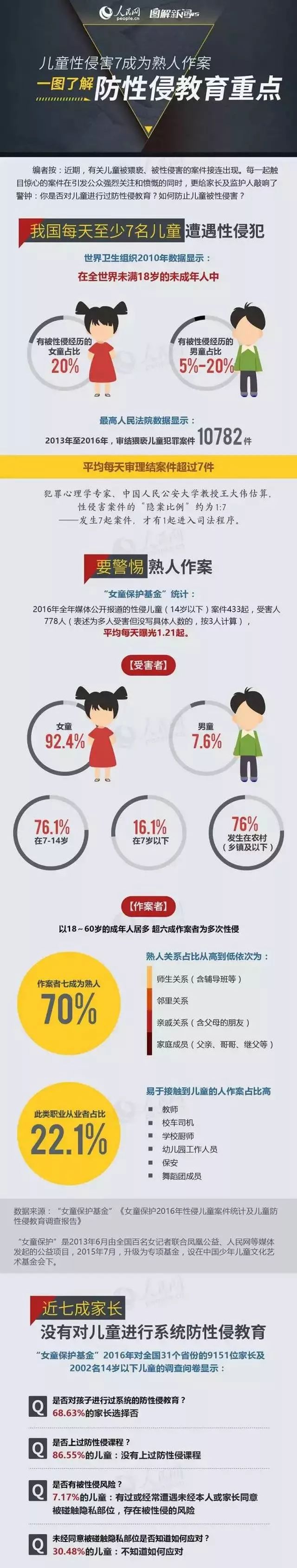 “杀了他的心都有！”两名11岁女生遭托管老师性侵10多次……家长后悔不已