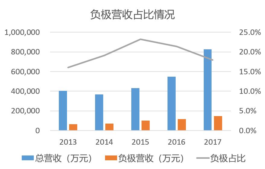 杉杉股份新能源汽车发展,杉杉股份的锂电是哪家公司