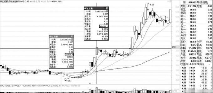 中国股市进入自杀时代:散户是怎么死的估计都不知道!