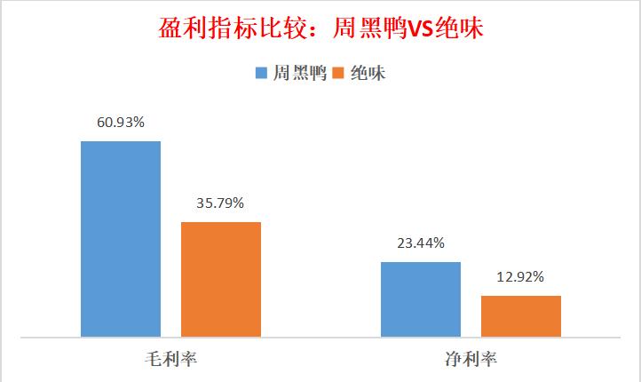 周黑鸭和绝味哪个更有市场潜力,绝味和周黑鸭哪个好