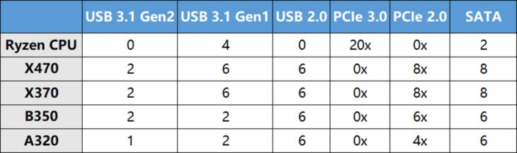 amd第二代锐龙处理器,amd锐龙ryzen55代5000系列