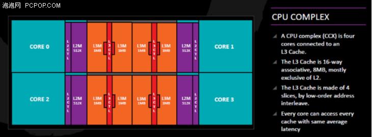 amd第二代锐龙处理器,amd锐龙ryzen55代5000系列