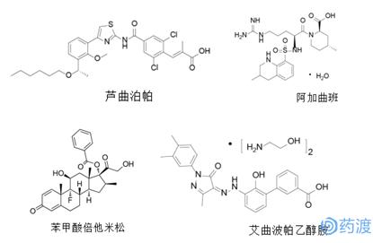 治疗血小板增多症的创新药,治疗血小板减少症的新药