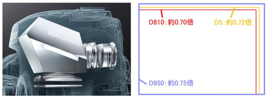 尼康d850地表最强,尼康相机d850好吗