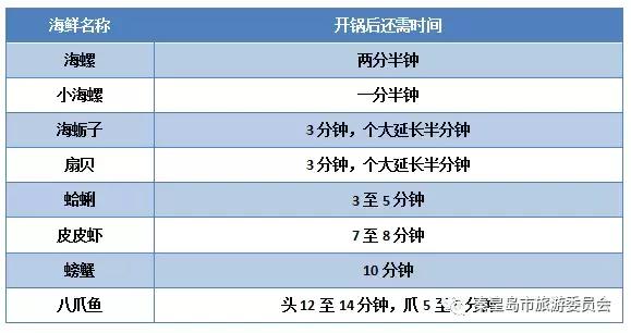 秦皇岛海鲜批发市场哪里最便宜,秦皇岛冬季海鲜去哪买最便宜