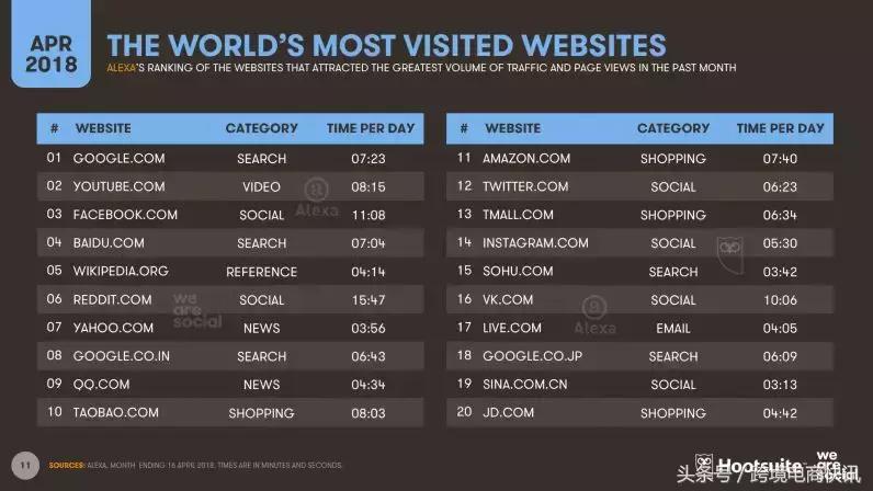 alexa网站排名前100,alexa的网站排名说明了什么