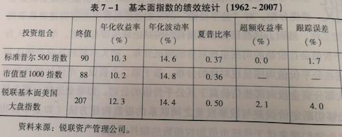 最新央视50指数样本股,基本面50属于什么指数