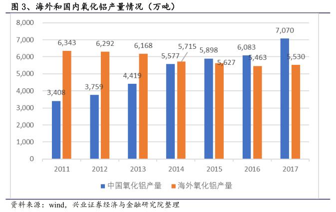 俄铝市场前景如何,俄铝被制裁后的影响