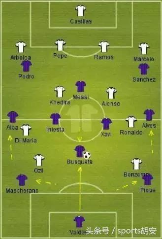 如何分析足球比赛数据的方法,如何分析足球比赛