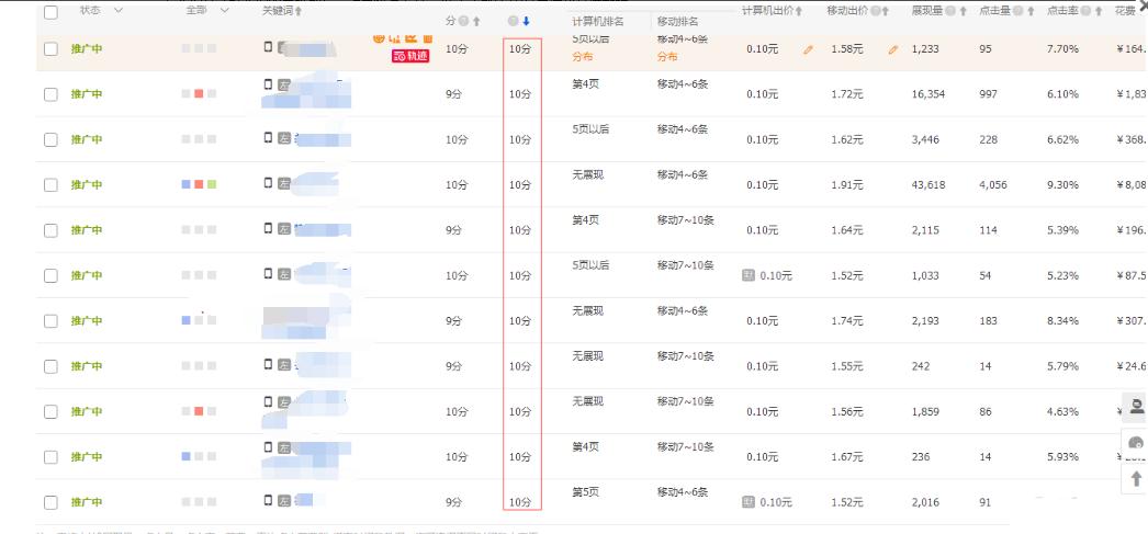 淘宝直通车技巧与运营操作大总结,淘宝直通车基本操作技巧