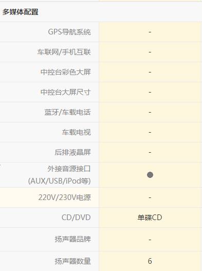 1.5l嘉年华驾驶体验,嘉年华用车体验
