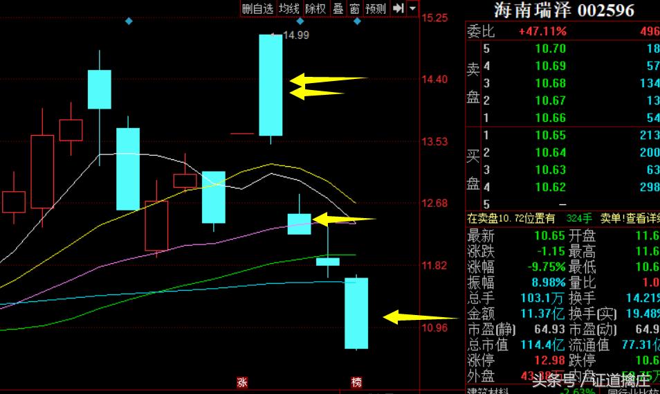 绝对龙一！周五涨停双响炮，11.10买入30000股，拿着的开始数板！