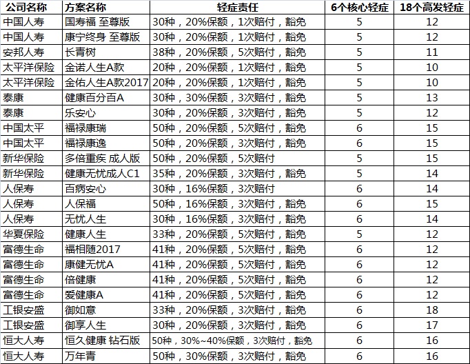 重疾险的十大逻辑和思路,选重疾险学会这5点就够了