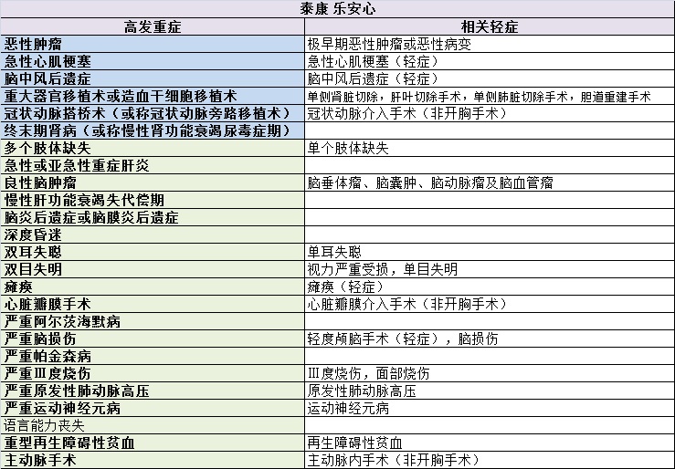 重疾险的十大逻辑和思路,选重疾险学会这5点就够了