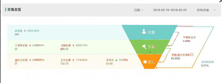无货源淘宝店群运营技巧,淘宝店铺群精细化玩法