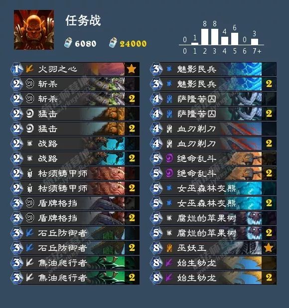 炉石传说女巫森林攻略盗贼,炉石传说女巫森林最终决战