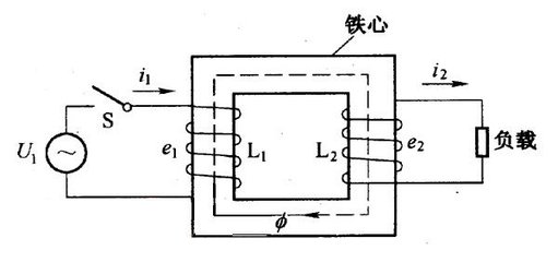 振荡电路如何形成波形,振荡电路的电流怎么测量