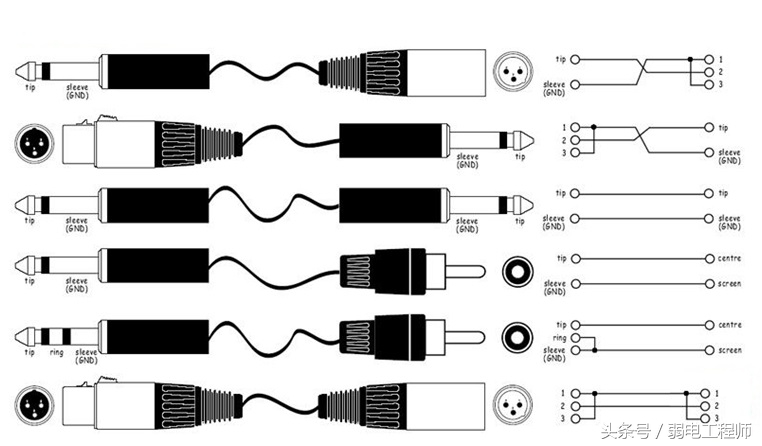 技术干货视频大全,技术干货有哪些