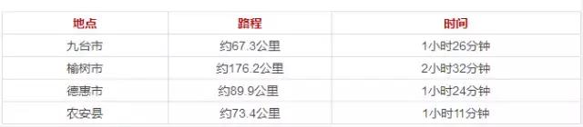 长春生活攻略大全,长春生活小技巧