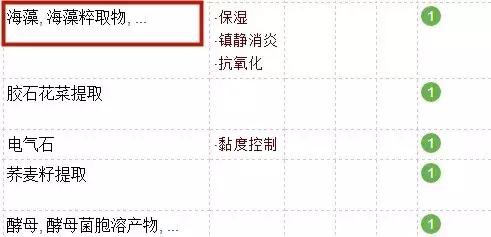 最好用平价的十大眼部精华排名,十大眼部精华排行榜10强