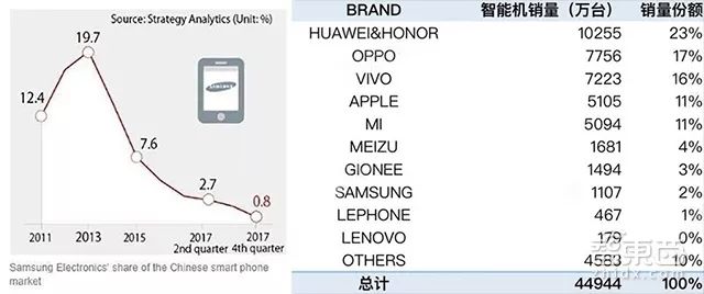 三星手机在中国市场败退的原因,三星手机的辉煌与衰落