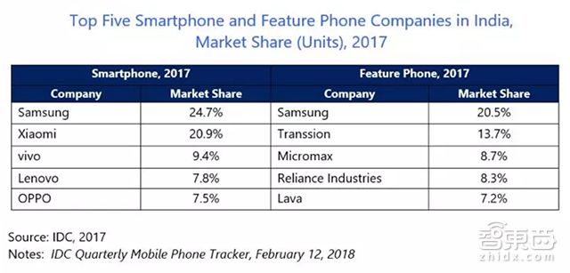 三星手机中国销量下跌过程,三星暴跌8亿还能逆转吗