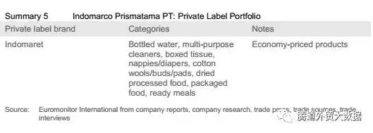 印度尼西亚市场行情,印度零售业分析
