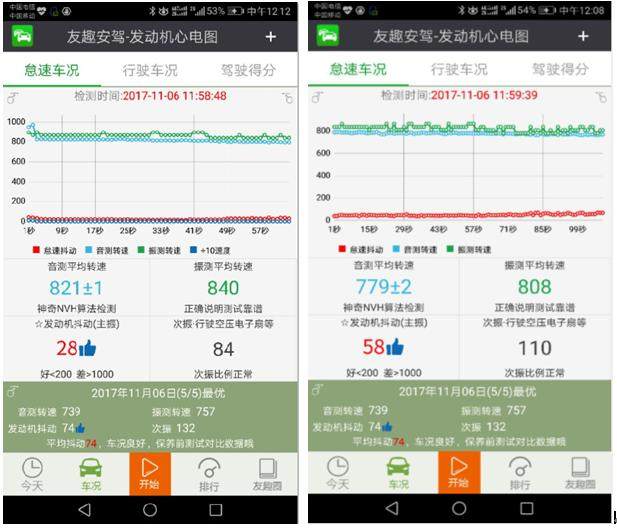 怎么测试车辆发动机是否正常,如何快速检查车子的发动机