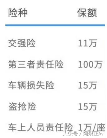 99人都买错的保险意外险,驾乘险如意行有必要买吗