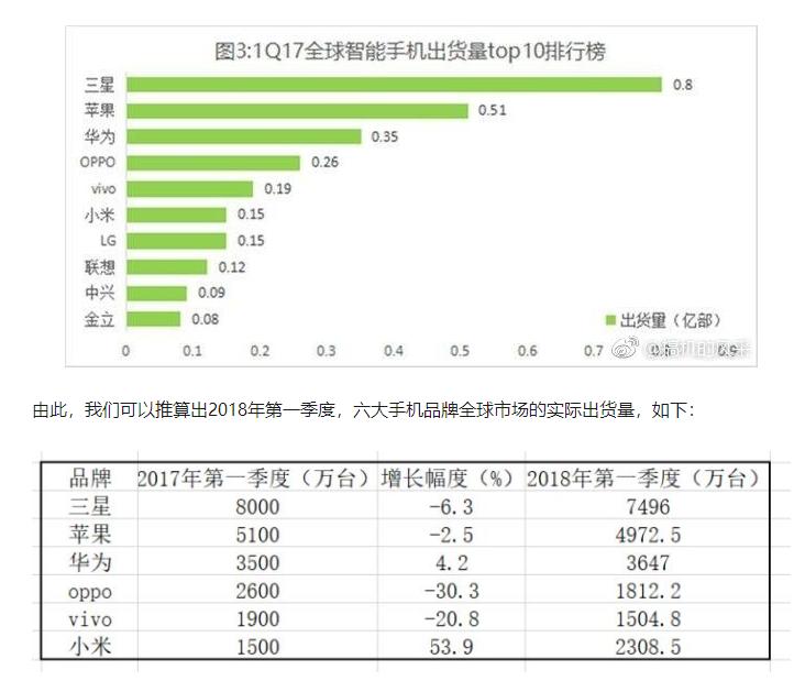 华为畅享20pro8+128手机价格,这些年的华为
