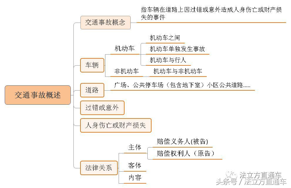 济南专门打交通事故官司律师,郑州打交通事故官司哪个律师最好