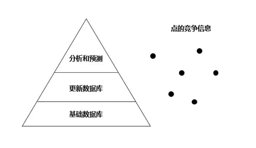 知己知彼百战不殆认清自身优势,竞争对手的六种分析方法