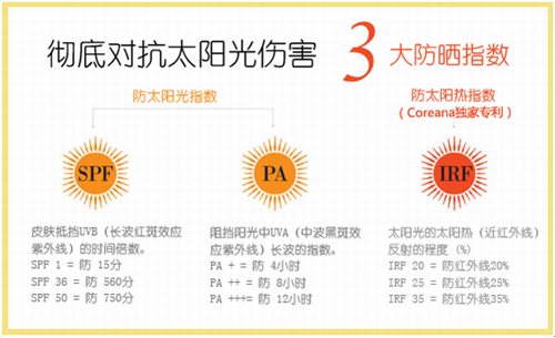 全网最经济实惠效果好的防晒产品,推荐一款口碑最好的防晒