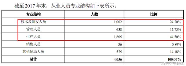 雪球财经深度分析亚普股份,亚普股份前景怎么样