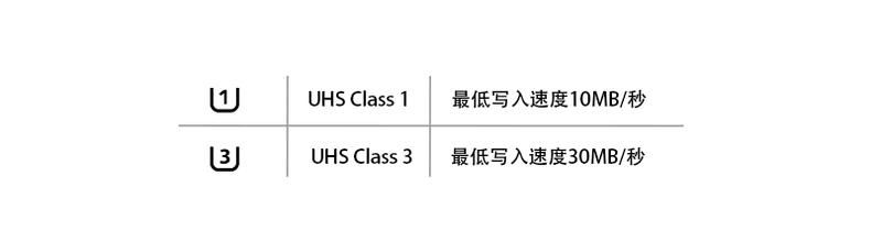 20秒识别显卡教程,20秒教会你看懂直方图